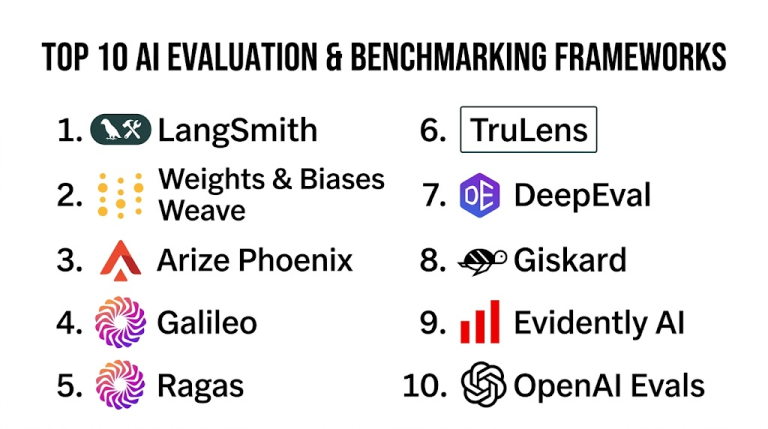 Top 10 AI Evaluation & Benchmarking Frameworks: Features, Pros, Cons ...