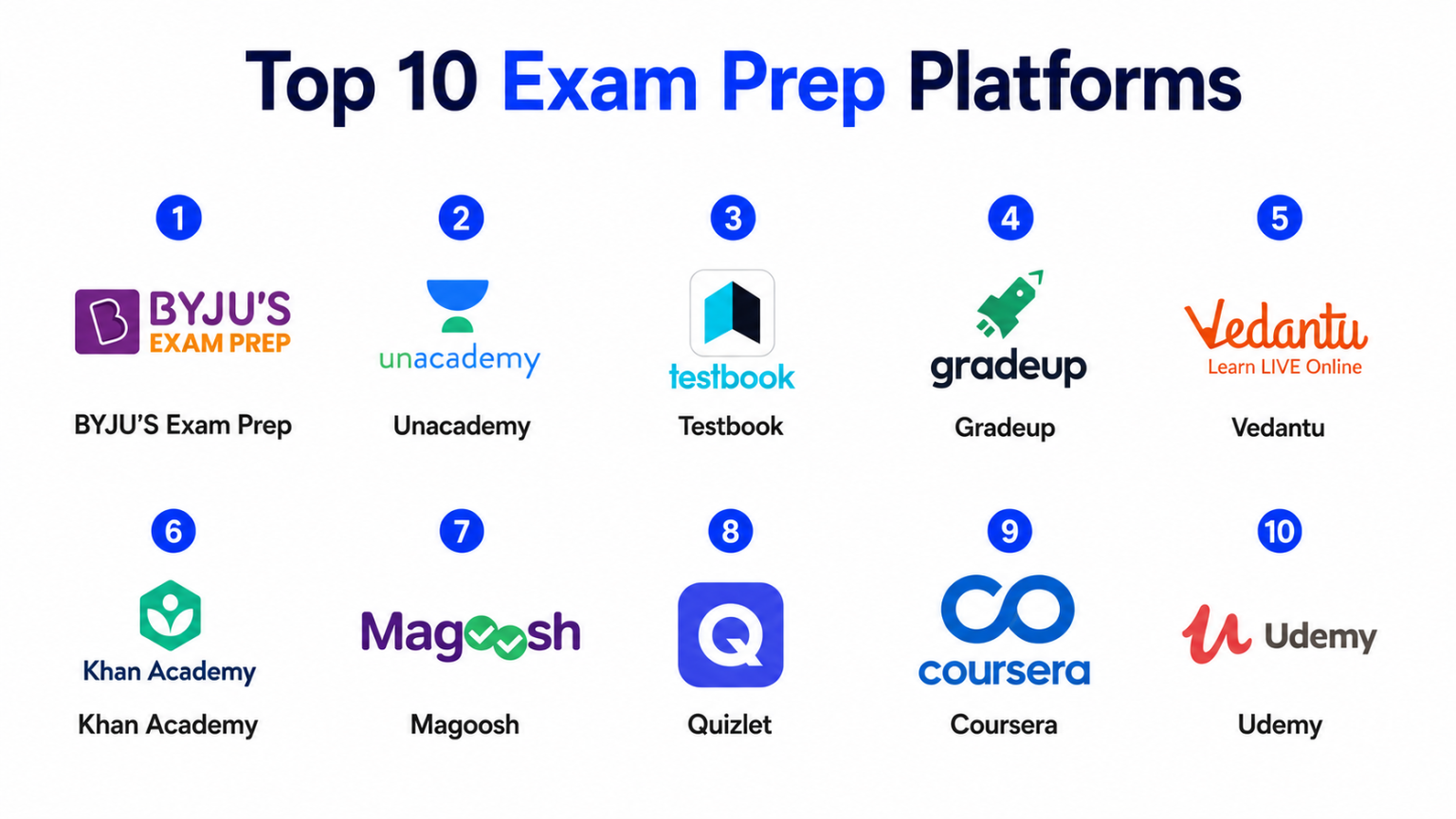 Top 10 Exam Prep Platforms: Features, Benefits, Comparison & Selection ...