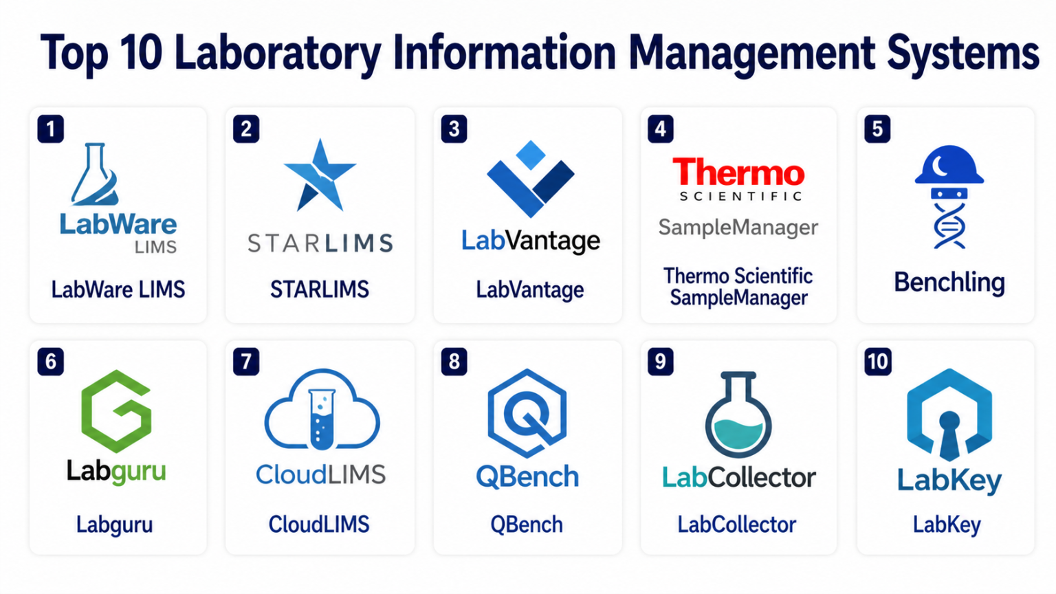 Top 10 Laboratory Information Management Systems (LIMS): Features, Pros ...