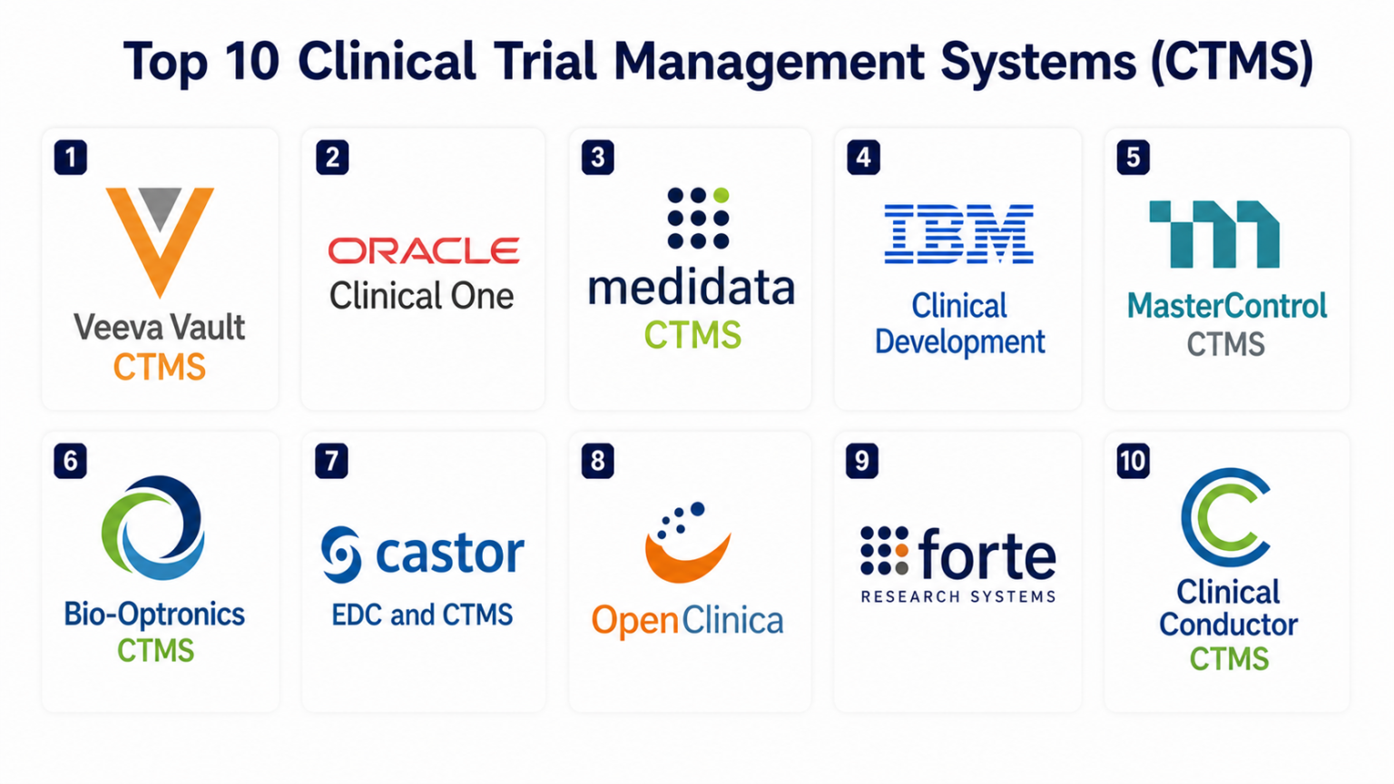 Top 10 Clinical Trial Management Systems CTMS: Features, Pros, Cons ...