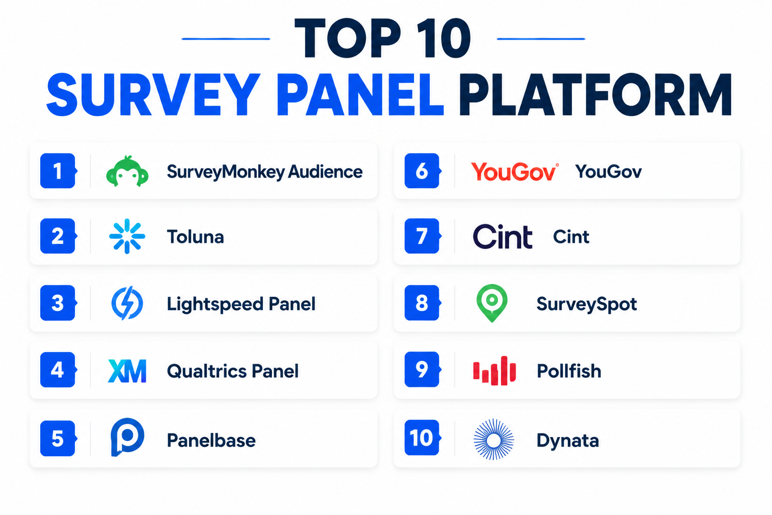 Top 10 Survey Panel Platforms: Features, Pros, Cons & Comparison ...