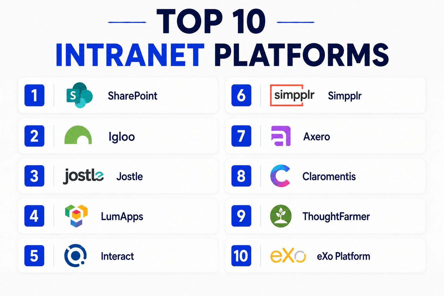 Top 10 Intranet Platforms: Features, Pros, Cons & Comparison ...