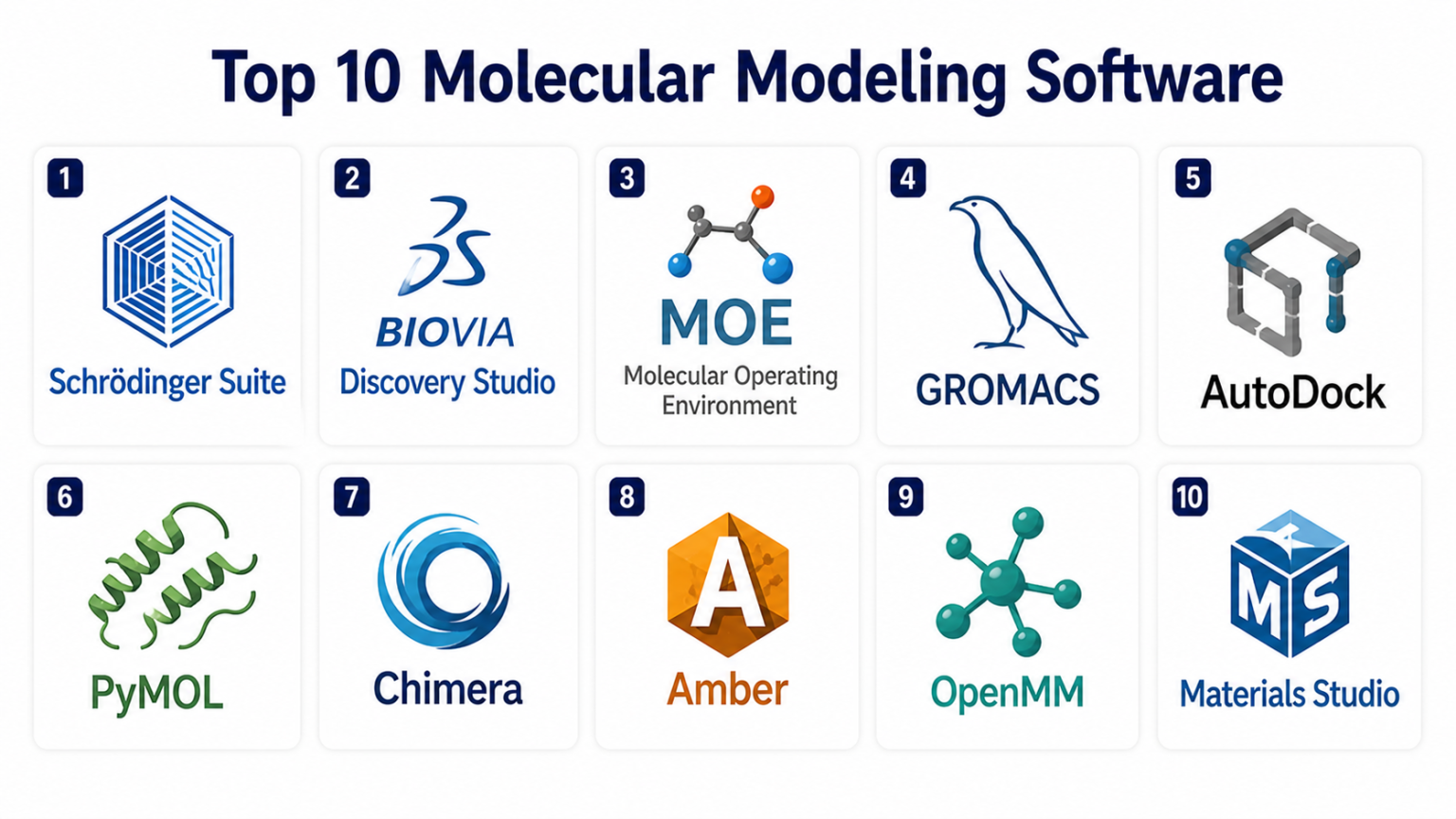 Molecular Moduling Top 10 Molecular Modeling Software: Features, Pros, Cons & Comparison ...