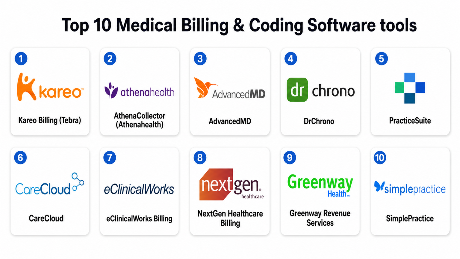 Top 10 Medical Billing & Coding Software: Features, Pros, Cons ...