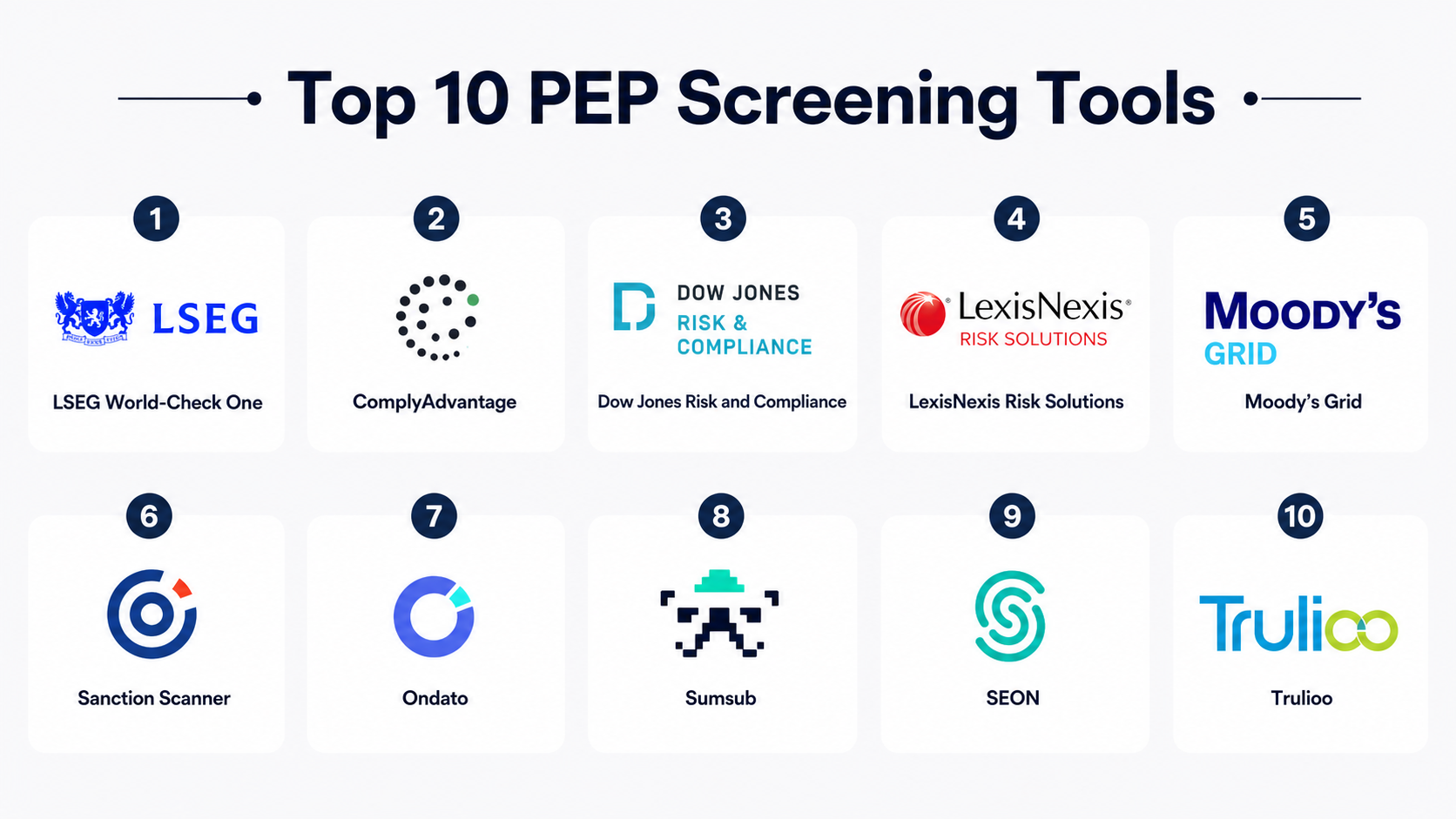 Peps Feature Top 10 PEP Screening Tools: Features, Pros, Cons & Comparison ...
