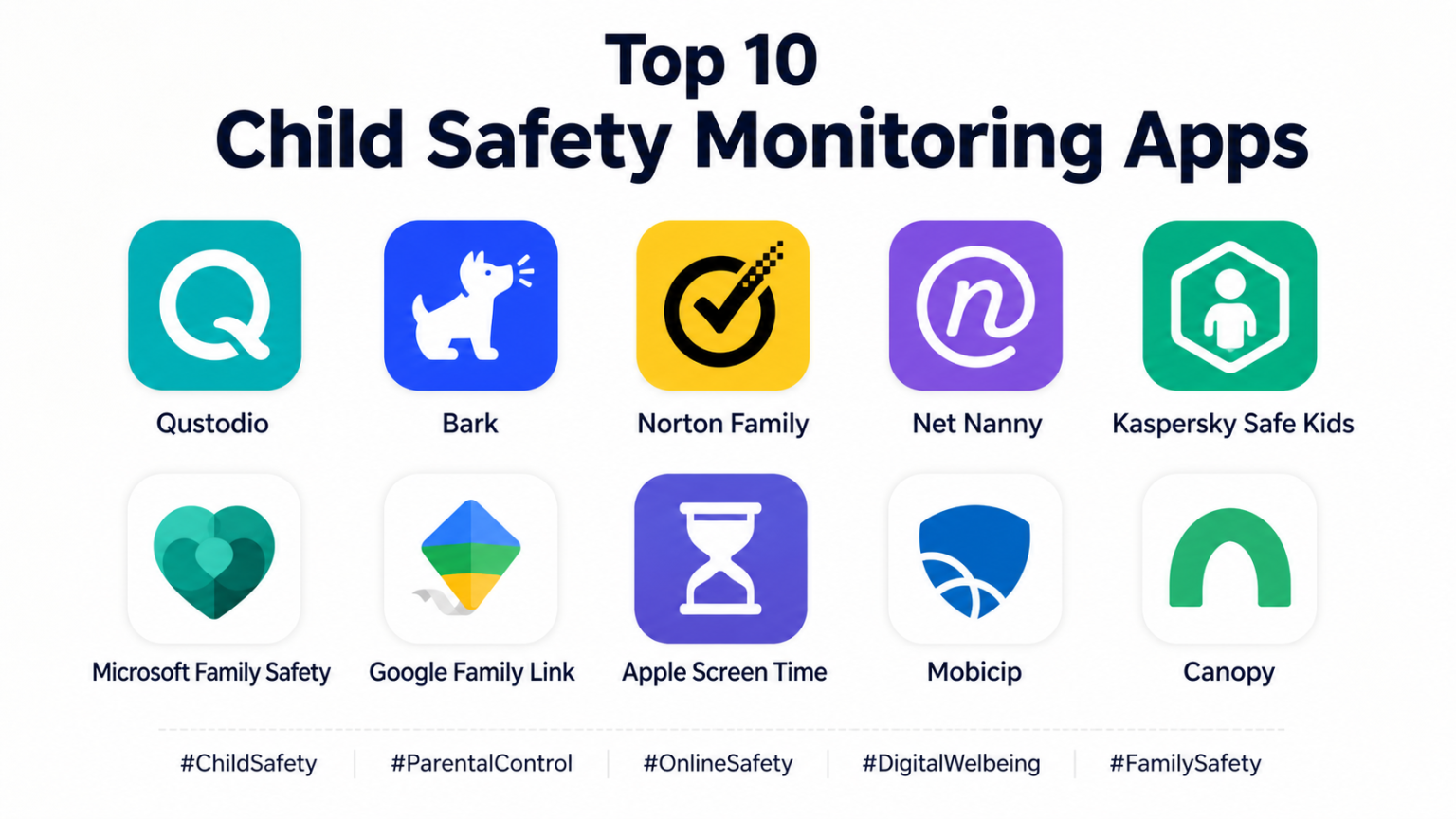 Top 10 Child Safety Monitoring Apps: Features, Pros, Cons & Comparison ...