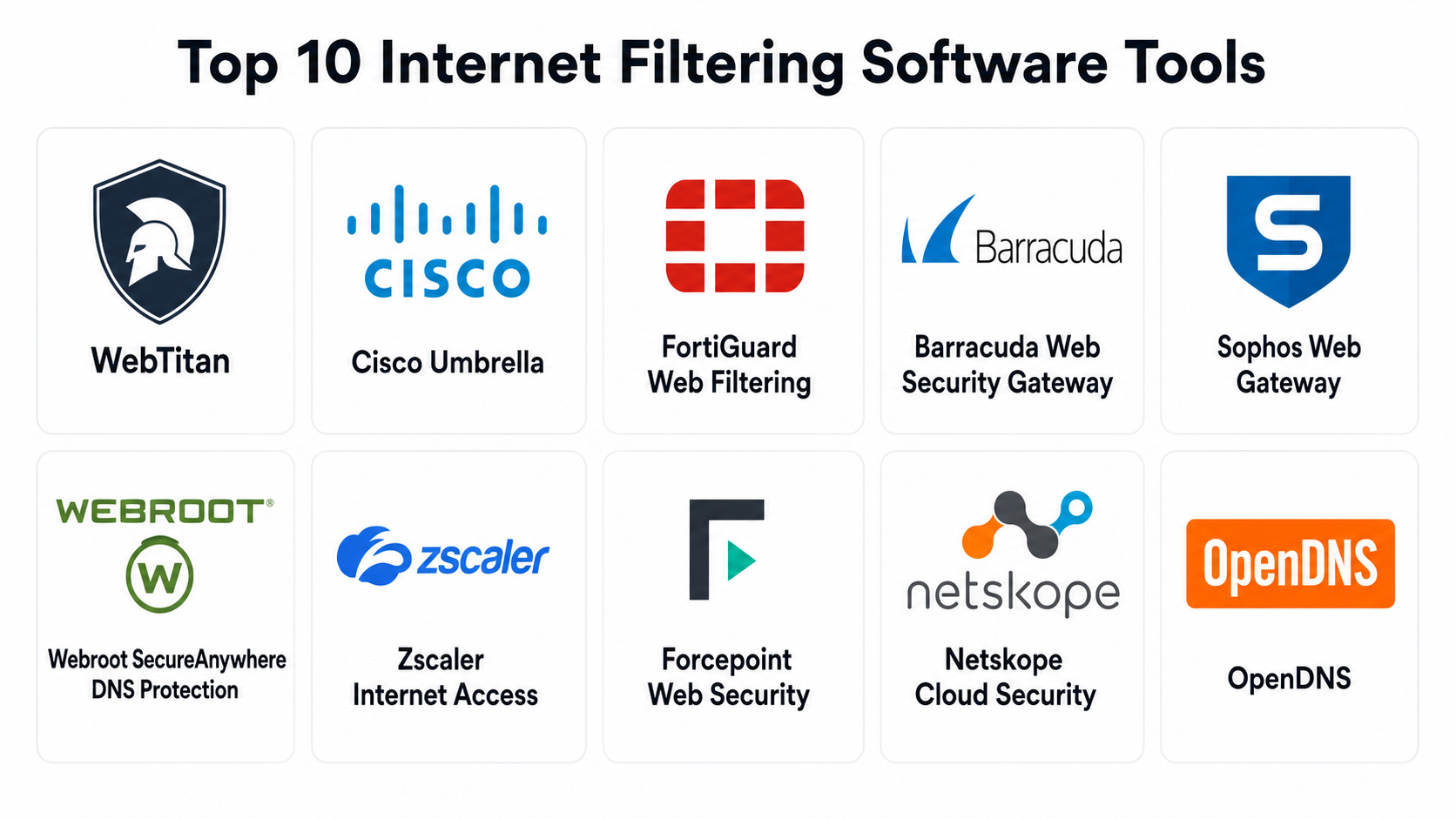 Top 10 Internet Filtering Software: Features, Pros, Cons & Comparison ...