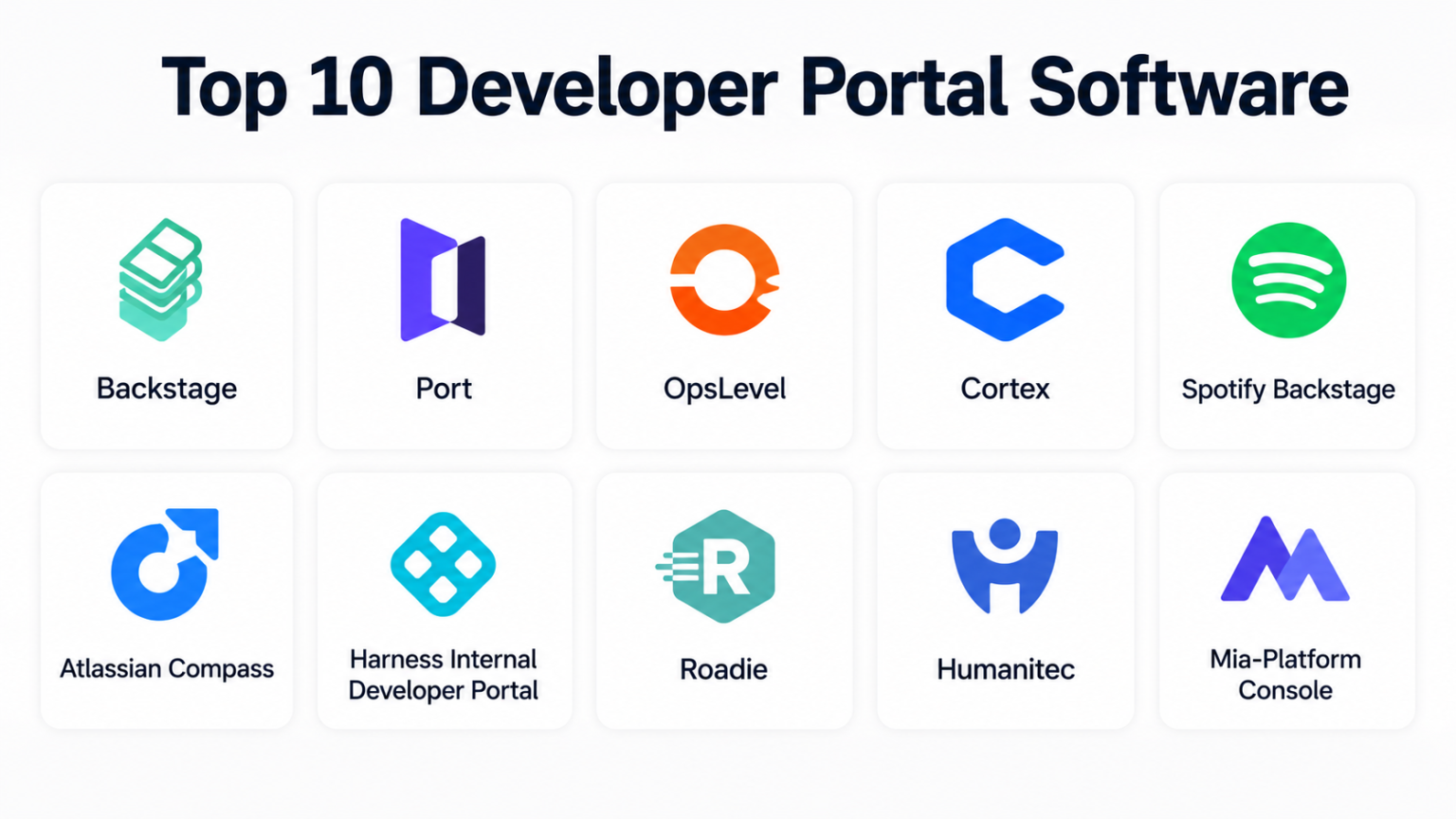 Top 10 Developer Portal Software: Features, Pros, Cons & Comparison ...