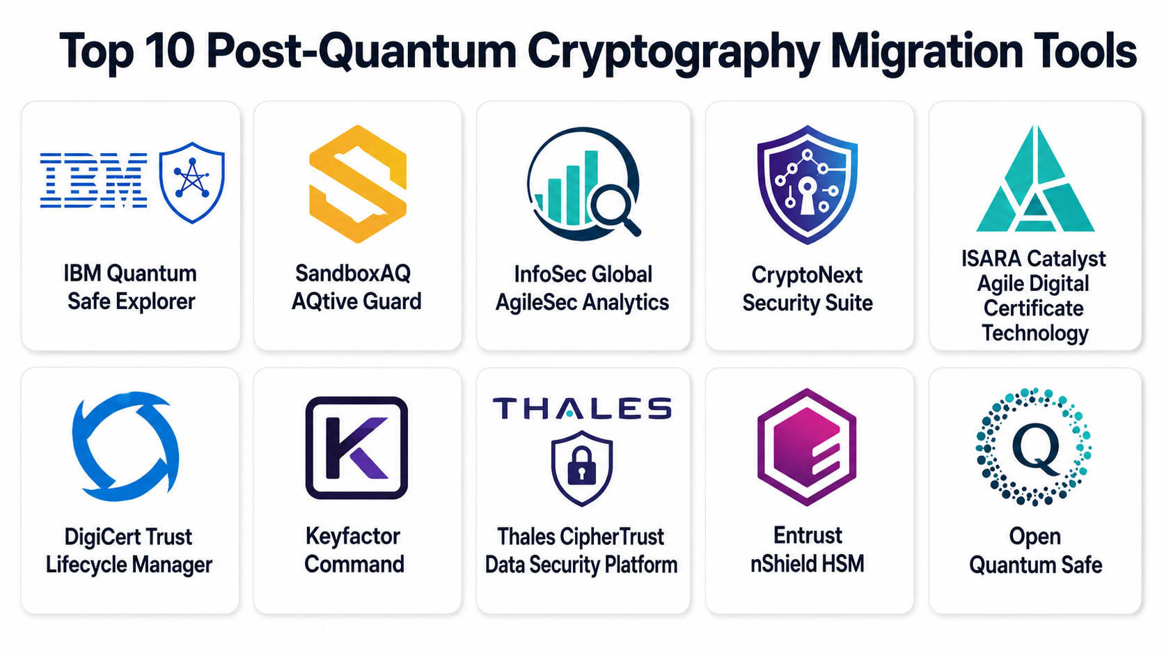 Top 10 Post-Quantum Cryptography Migration Tools: Features, Pros, Cons ...