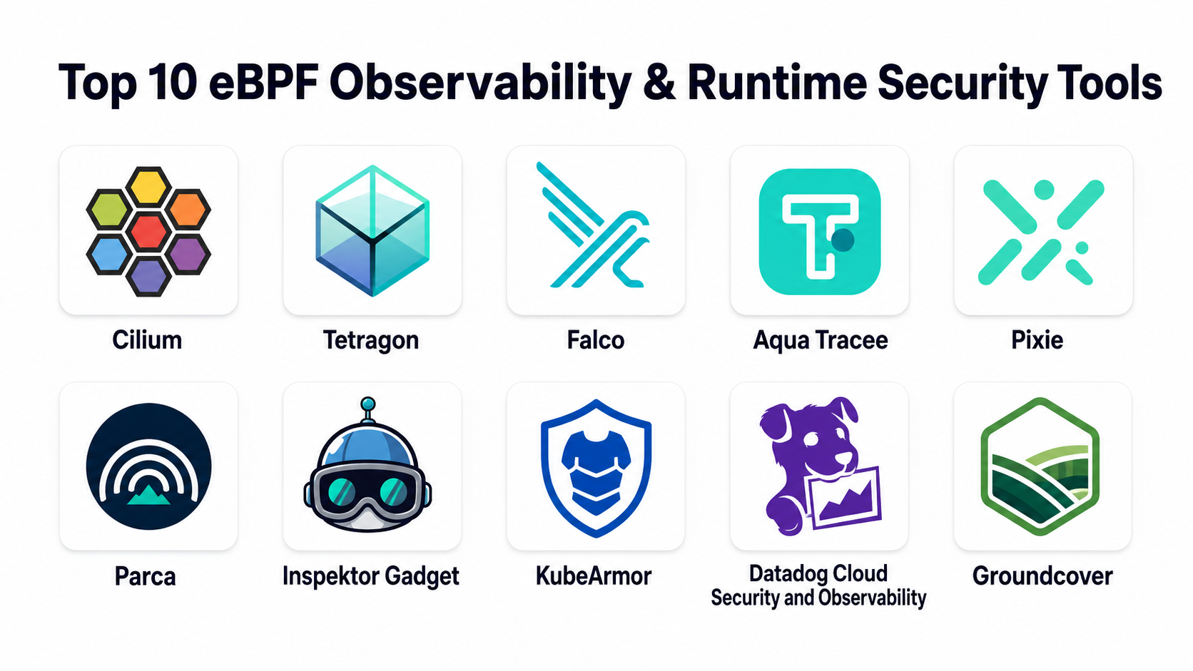 Top 10 eBPF Observability & Runtime Security Tools: Features, Pros ...