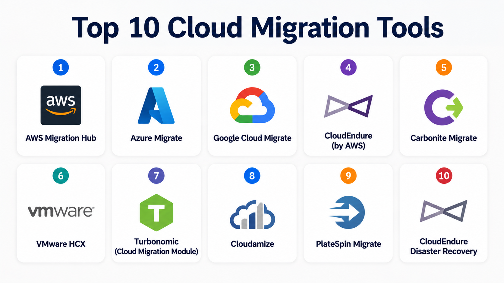 Top 10 Cloud Migration Tools: Features, Pros, Cons & Comparison ...