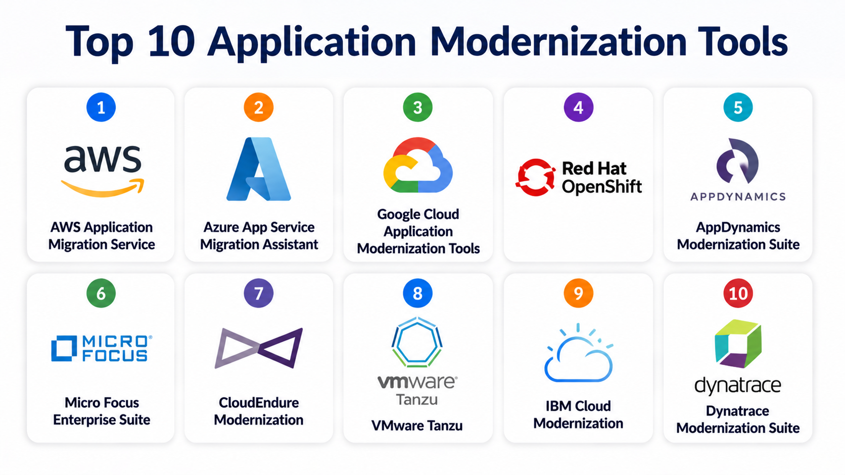 Top 10 Legacy Modernization & Replatforming Tools: Features, Pros, Cons ...