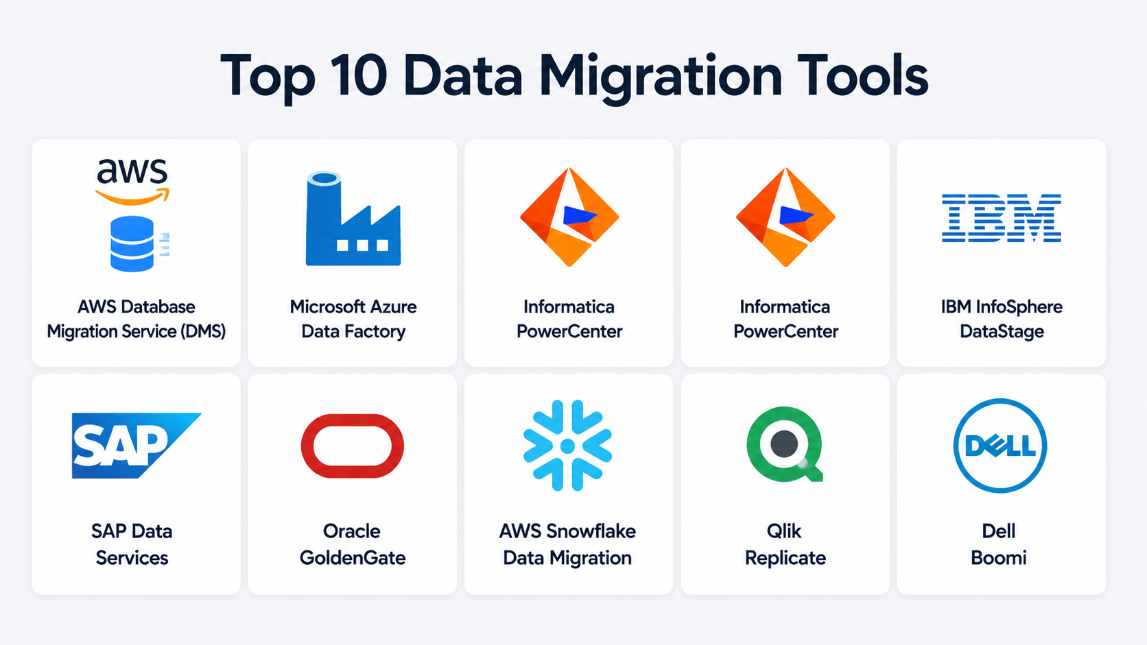 Top 10 Data Migration Tools: Features, Pros, Cons & Comparison ...