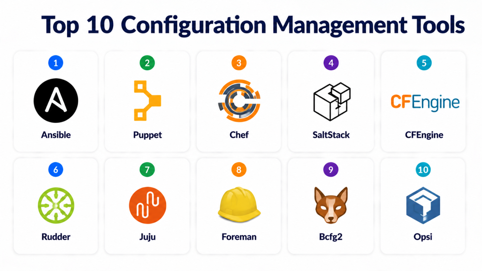 Top 10 Configuration Management Tools: Features, Pros, Cons ...