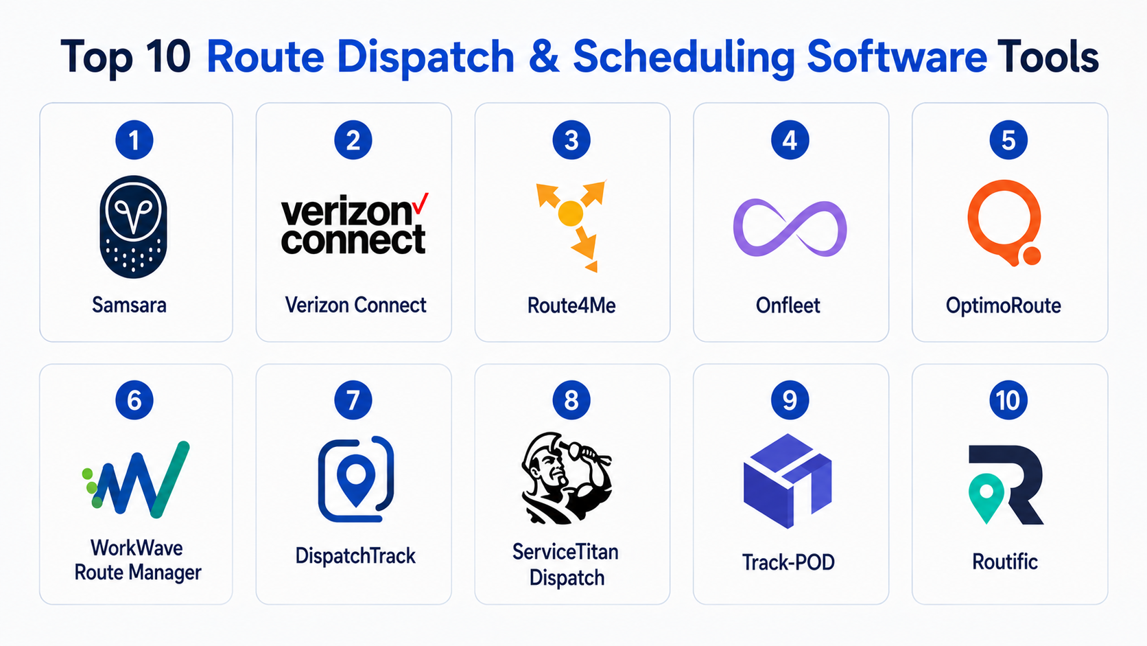 Top 10 Route Dispatch & Scheduling Software: Features, Pros, Cons ...