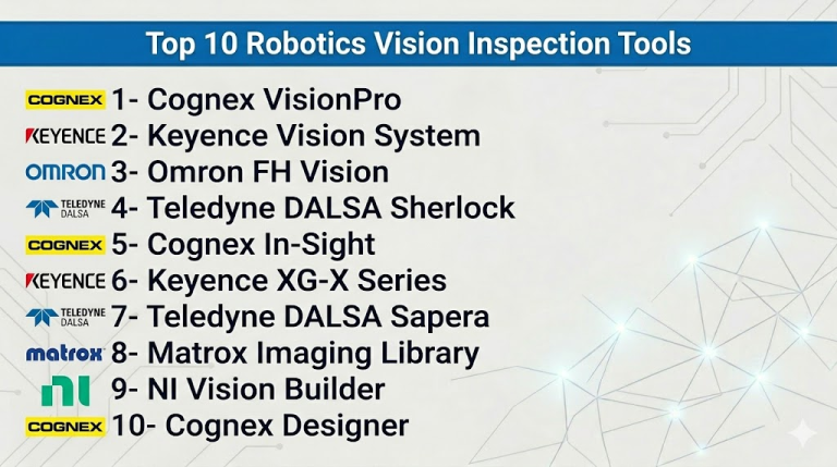 Top 10 Robotics Vision Inspection Tools: Features, Pros, Cons ...