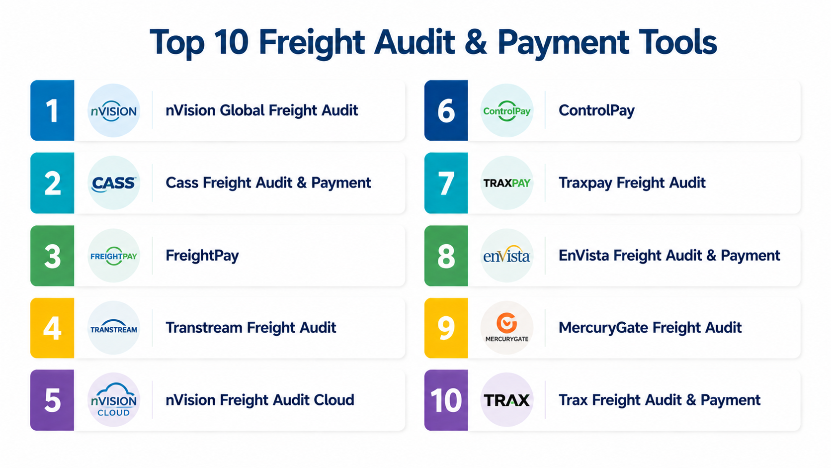 Top 10 Freight Audit & Payment Tools: Features, Pros, Cons & Comparison ...