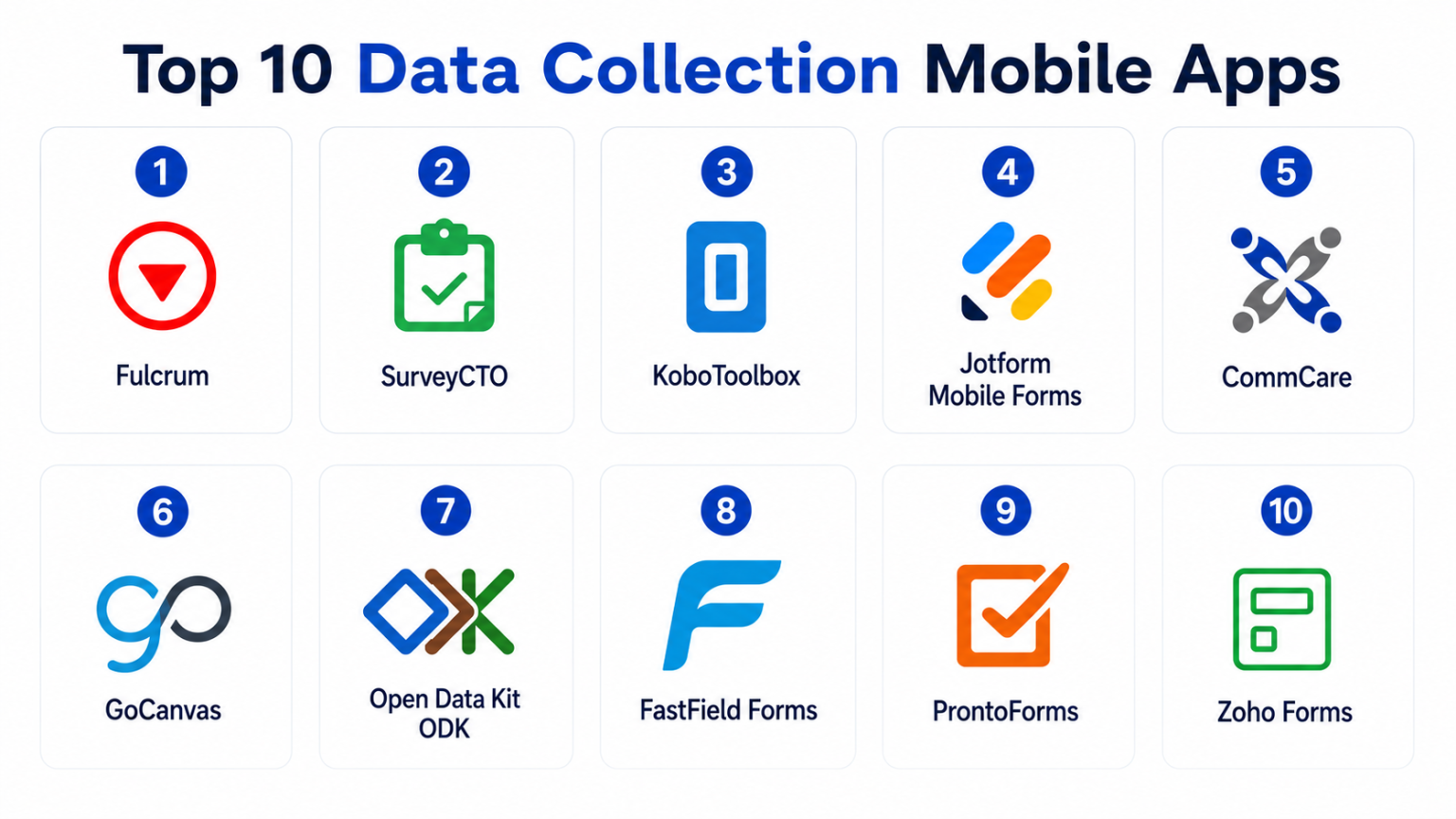 Phone Application Data Collection Top 10 Data Collection Mobile Apps: Features, Pros, Cons & Comparison ...
