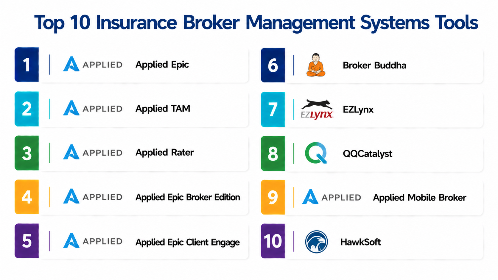 Top 10 Insurance Broker Management Systems: Features, Pros, Cons ...