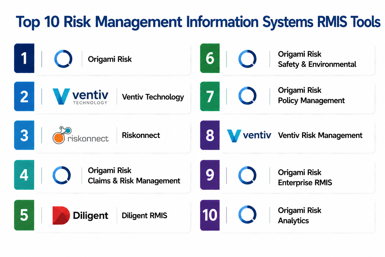 Top 10 Risk Management Information Systems RMIS: Features, Pros, Cons ...