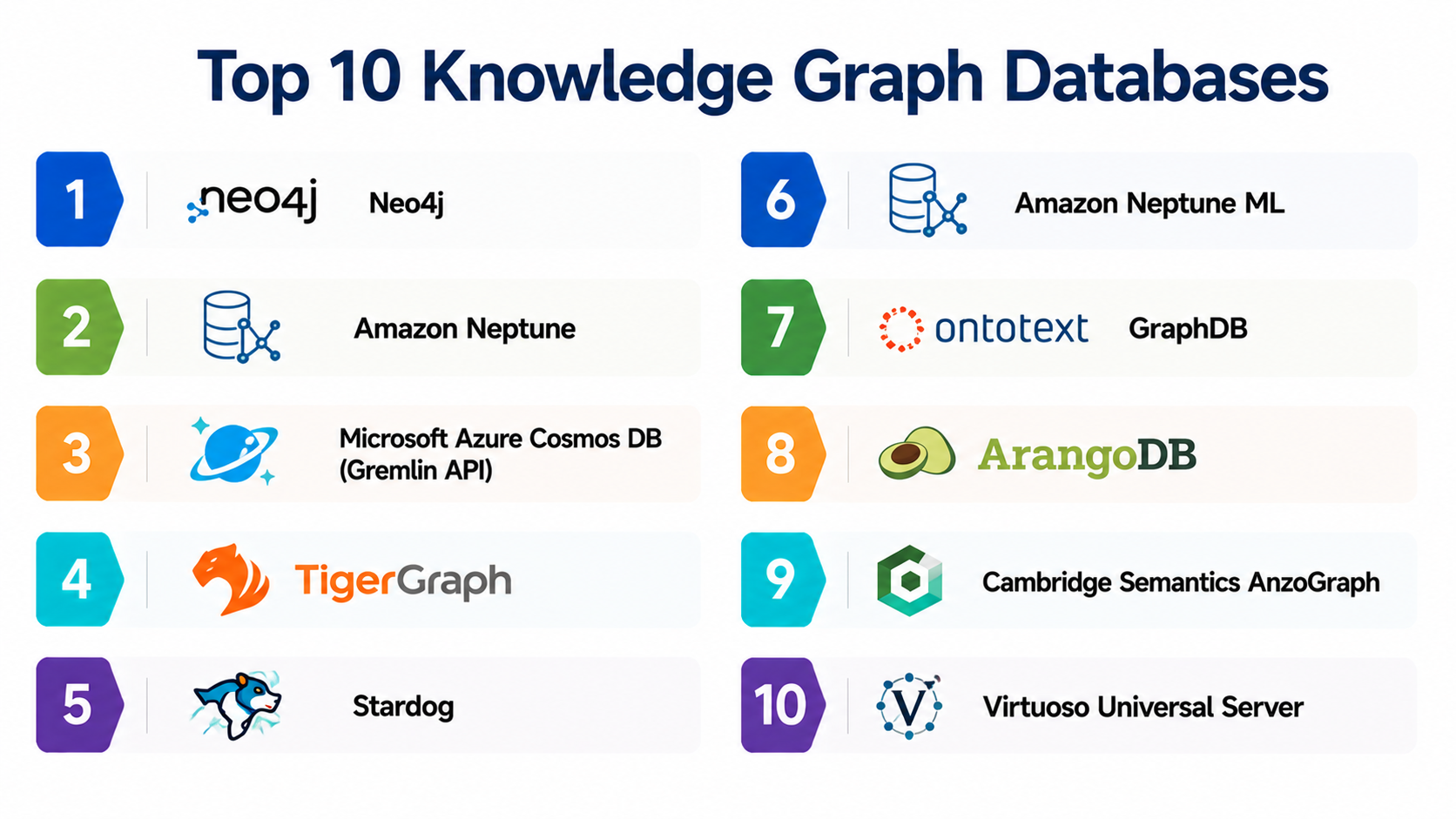 Top 10 Knowledge Graph Databases: Features, Pros, Cons & Comparison ...