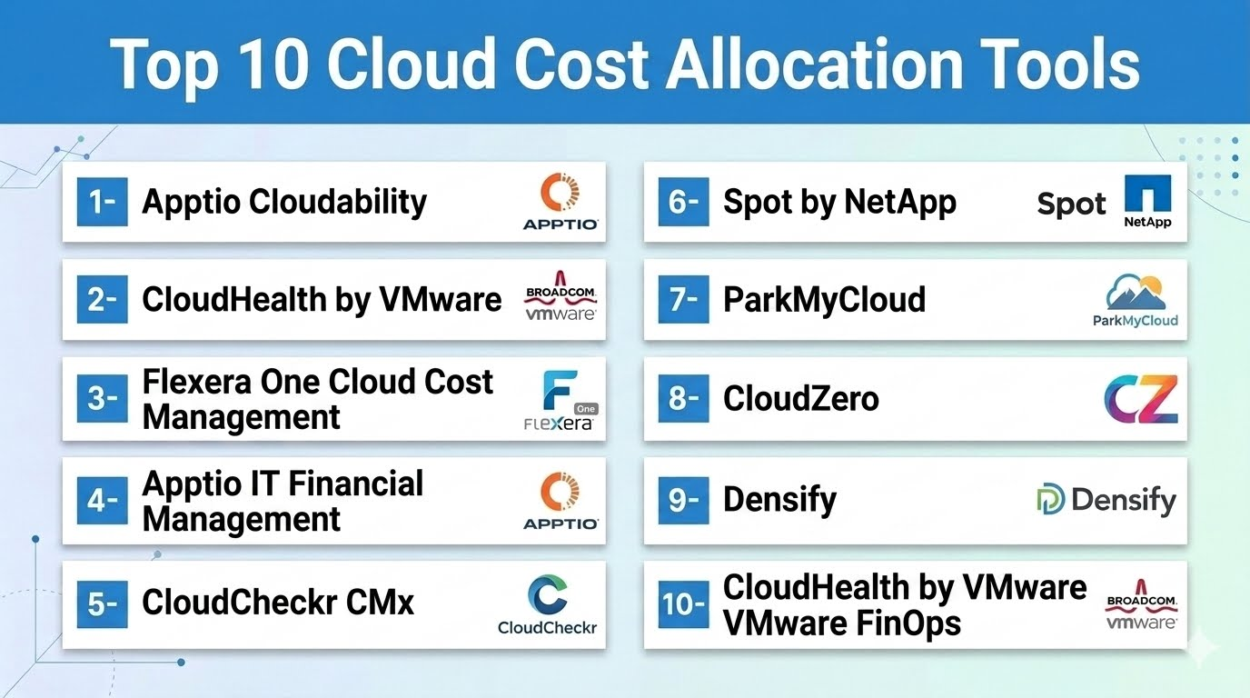 Top 10 Cloud Cost Allocation Tools: Features, Pros, Cons & Comparison ...