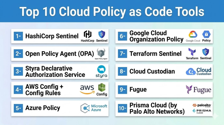 Top 10 Cloud Policy as Code Tools: Features, Pros, Cons & Comparison ...