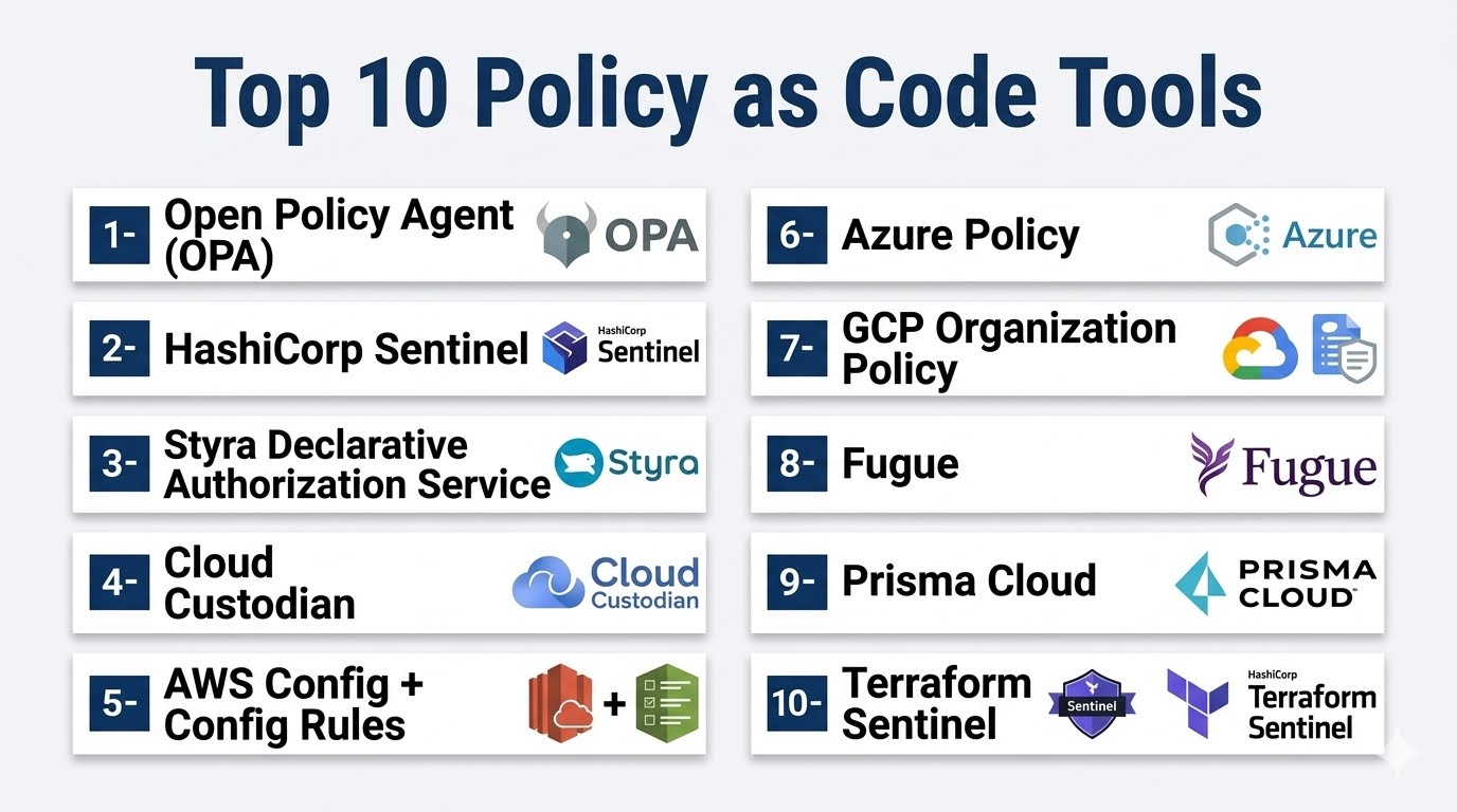 Top 10 Policy as Code Tools: Features, Pros, Cons & Comparison ...