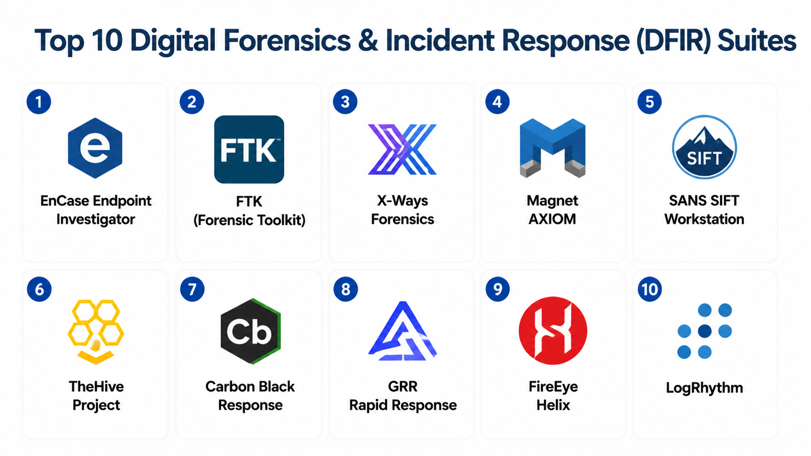 Top 10 Digital Forensics & Incident Response (DFIR) Suites: Features ...