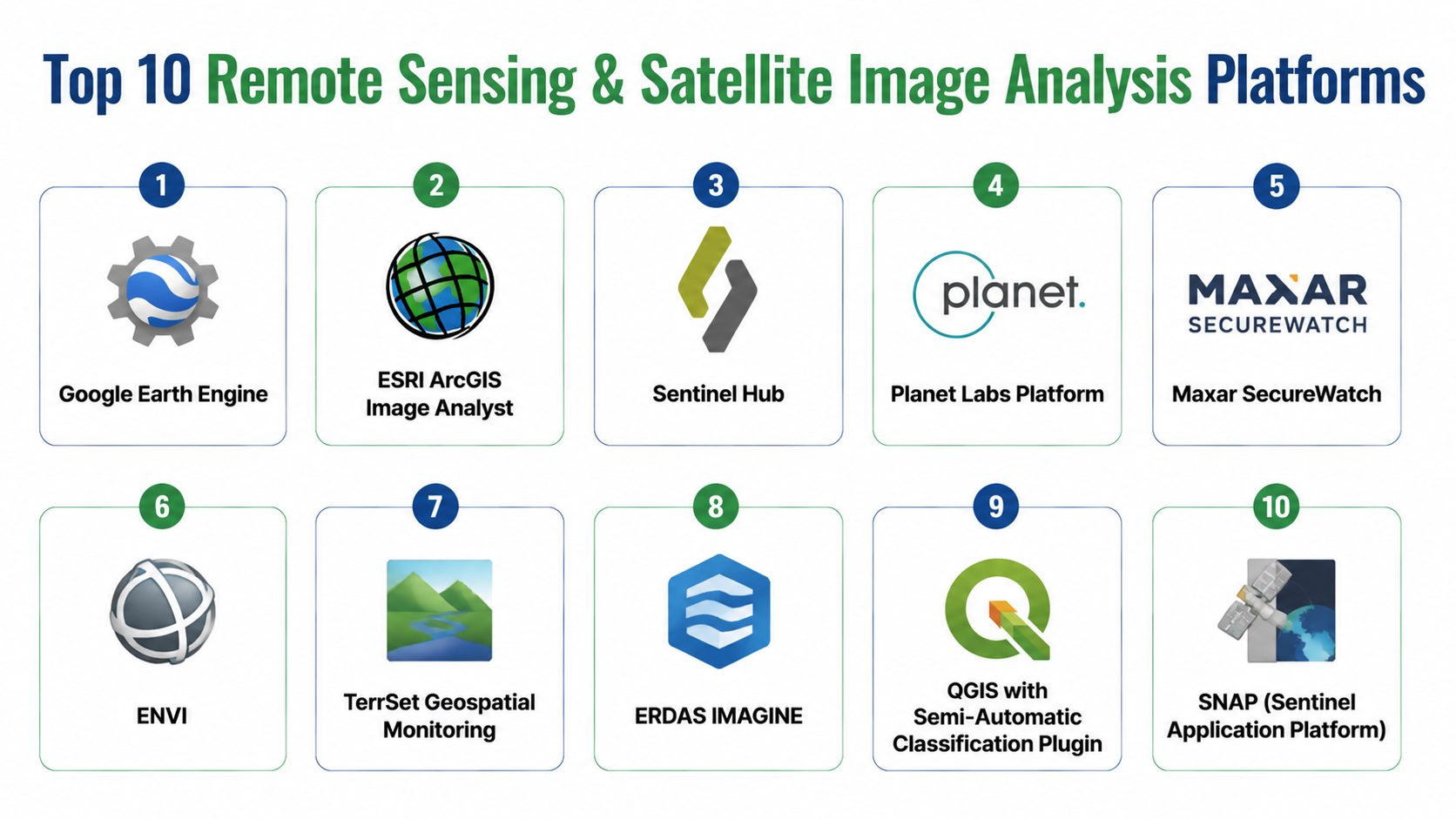 Top 10 Remote Sensing & Satellite Image Analysis Platforms: Features ...