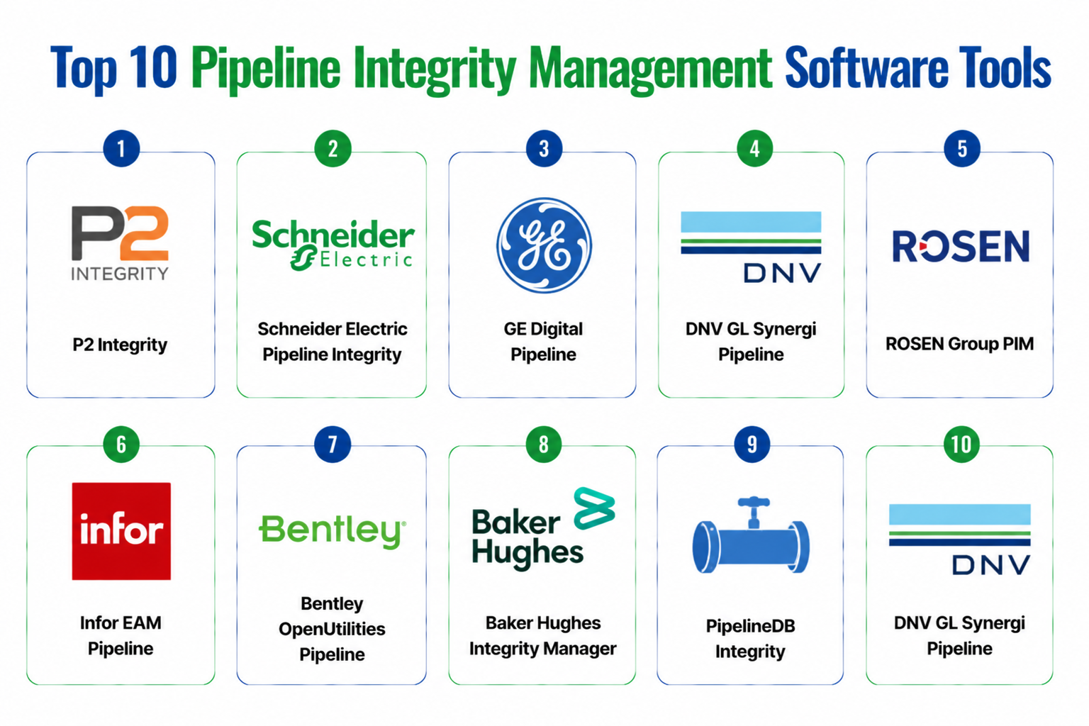 Top 10 Pipeline Integrity Management Software: Features, Pros, Cons ...