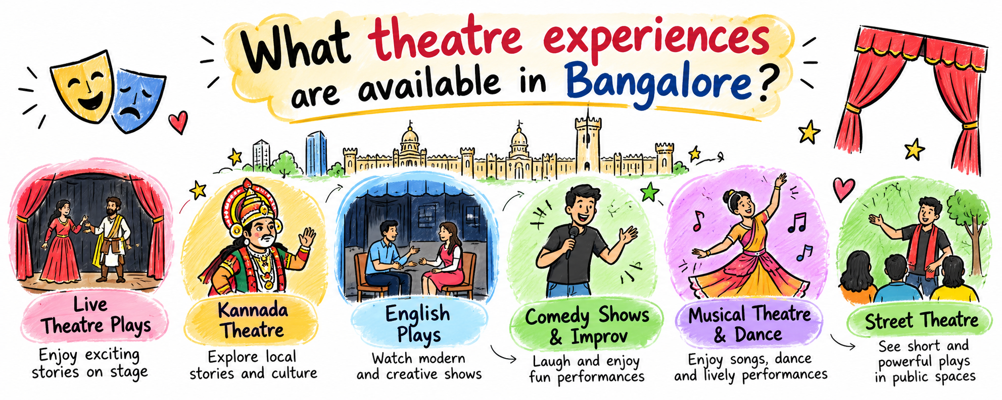 What Theatre Experiences Are Available in Bangalore?
